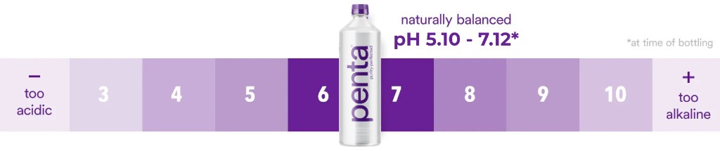 Penta Water natural pH scale